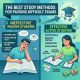 The Best Study Methods for Passing Difficult Exams - evidence-based research guide