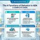 The 4 Functions of Behavior in ABA - complete SEAT guide with tables and examples