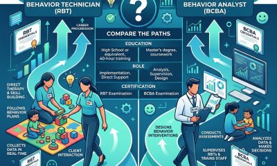 RBT vs BCBA Career Comparison - complete guide to credentials and salary